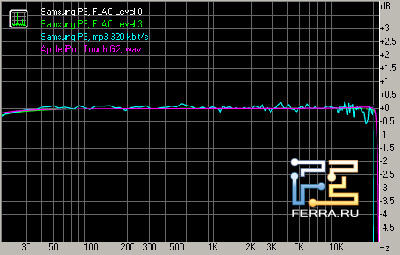 Samsung YP-P3 -  Samsung c  