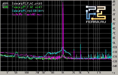 Samsung YP-P3 -  Samsung c  