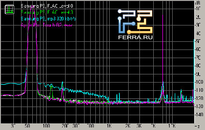 Samsung YP-P3 -  Samsung c  