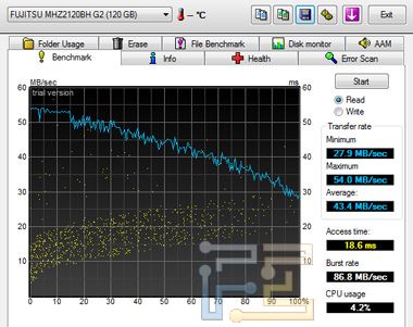 HDTune_Benchmark_FUJITSU_MHZ2120BH_G2