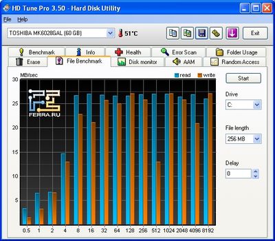 P_Hdd_Filebench