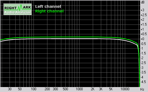 Nokia N85