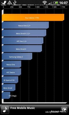    HTC Desire HD:  