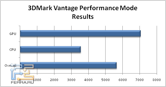 1-3DMark