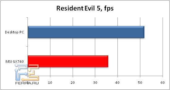 4-ResidentEvil5