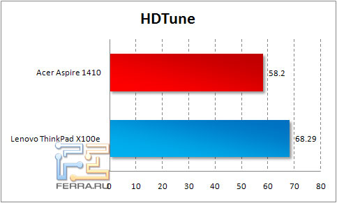 hdtune