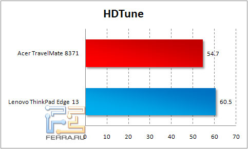 hdtune