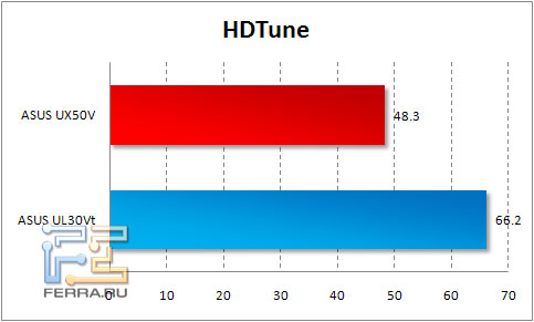 hdtune logo