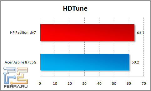 hdtune