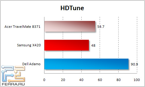 hdtune