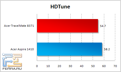 hdtune