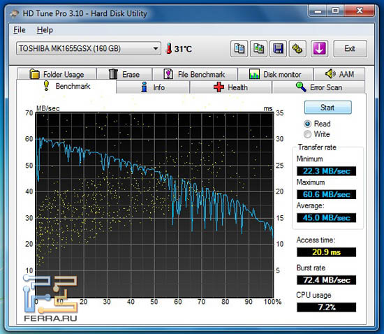 hdtune