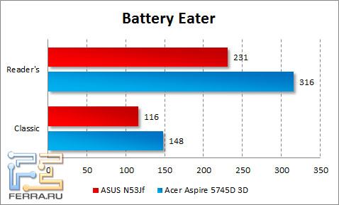    ASUS N53Jf