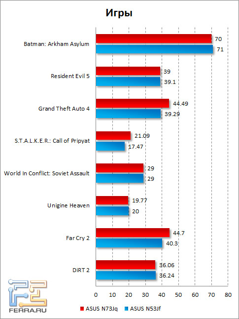   ASUS N73Jq  