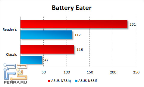    ASUS N73Jq