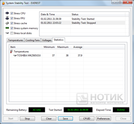  Acer Aspire One HAPPY-2DQuu :  Everest Stabilitytest Statistics