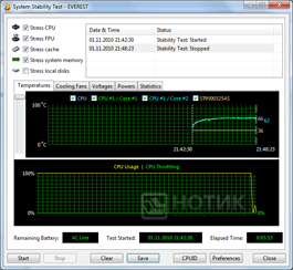  Asus UL80Jt ;  Everest: stabilitytest