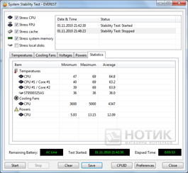  Asus UL80Jt ;  Everest: stabilitytest statistics