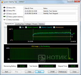  ASUS UL30Jt :  Everest Stabilitytest