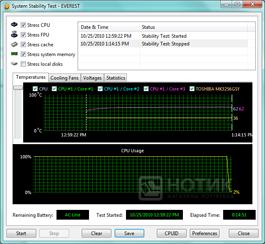  HP ProBook 4525s : Everest - stabilitytest