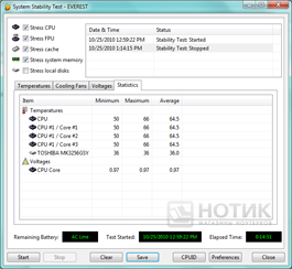  HP ProBook 4525s : Everest - stabilitytest statistics