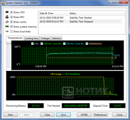  Asus P52J : Everest stabilitytest