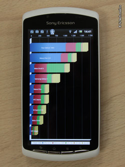 : PlayStation-.   Sony Ericsson Xperia Play