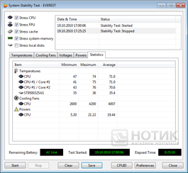  Asus B53F :  Everest; Stabilitytest Statistics