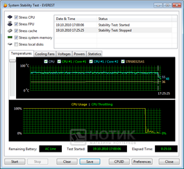  Asus B53F :  Everest; Stabilitytest