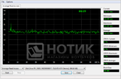  Dell Inspirion 1564, average read access test