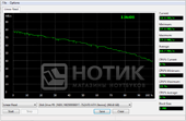  Dell Inspirion 1564, linear read test