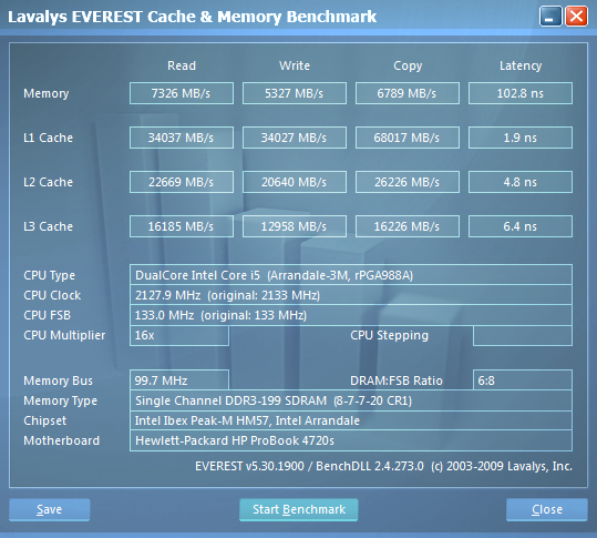 HP ProBook