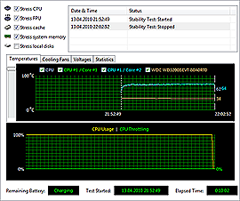 Asus N71Ja Stability Test