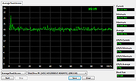 Asus N71Ja Average Read Test