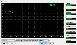 Asus N71Ja Linear Read Test