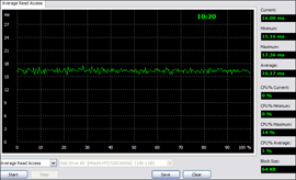 HP Compaq Mini 311c-1110er  Average Read Test