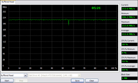 HP Compaq Mini 311c-1110er  Buffered Read Test