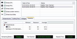 HP Compaq Mini 311c-1110er  Stability Test statistics