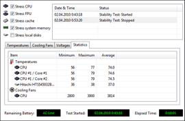 Asus K72F Stability Test statistics