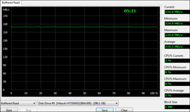 Asus K72F Buffered Read Test