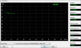 Asus K72F Linear Read Test