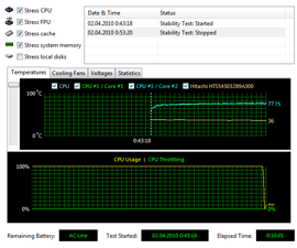 Asus K72F Stability Test