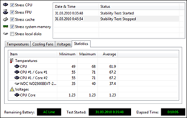 eMachines G630G - 302G25Mi Stability Test statistics