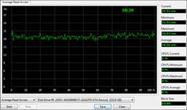 eMachines G630G - 302G25Mi Average Read Test