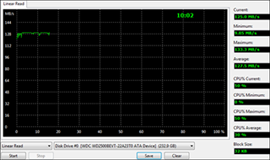 eMachines G630G - 302G25Mi Linear Read Test