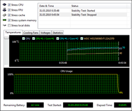 eMachines G630G - 302G25Mi Stability Test