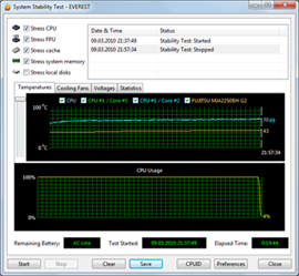 Lenovo IdeaPad G555 Stability Test