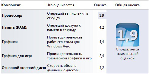 Asus Eee PC T91MT Win7 test