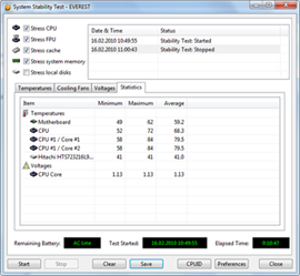 HP Compaq 615  Stability Test statistics