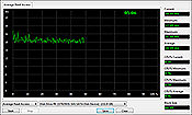 Asus K70AD Average Read Test